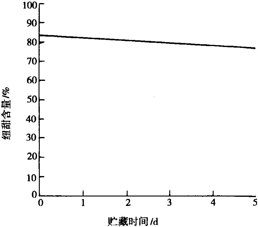 五、紐甜的應(yīng)用